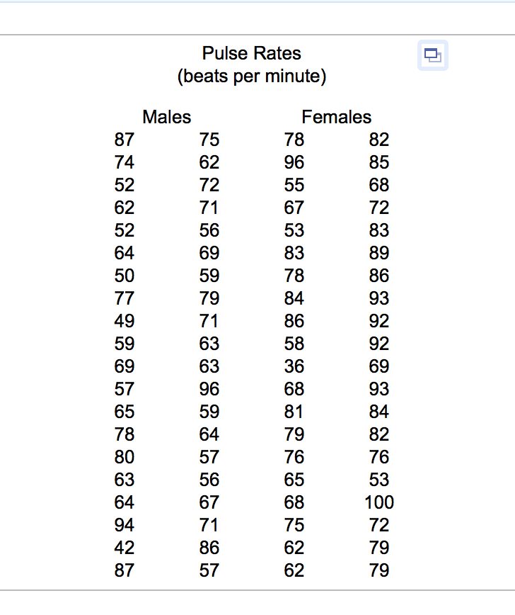 Rate pulse How to