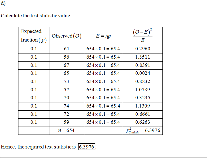 d) Calculate the test statistic value Expectedobserved(o)E fraction (P) (o-E) 61 56 67 65 73 57 70 74 72 59 n 654 654×0.1= 65 .4 654×0.1= 65.4 654×0.1=65.4 654×0.1=65.4 654×0.1=65.4 654x0.1 65.4 654×0.1= 65 .4 654×0.1= 65.4 654x0.1 65.4 654x0.1 65.4 0.2960 1.3511 0.0391 0.0024 0.8832 1.0789 0.3235 1.1309 0.6661 0.6263 statistic-?,3976 Hence, the required test statistic is 6.3976