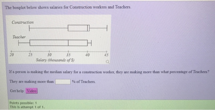 Solved The boxplot below shows salaries for Construction | Chegg.com