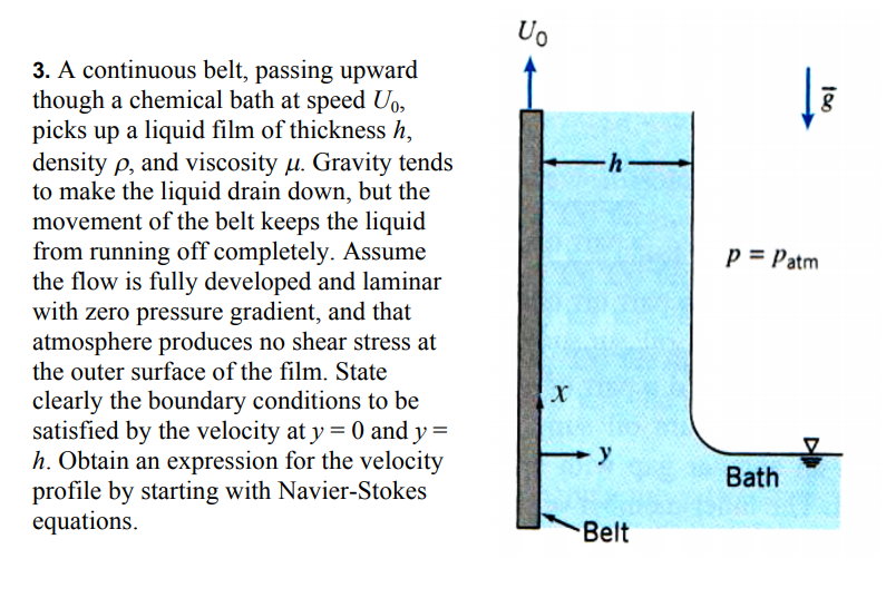 Solved U 3 A Continuous Belt Passing Upward Though A Chegg Com