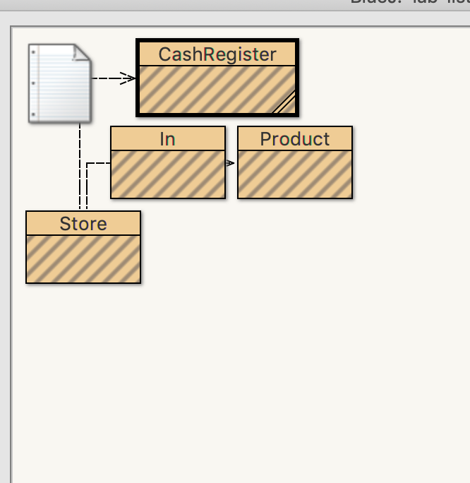 CashRegister In Product Store