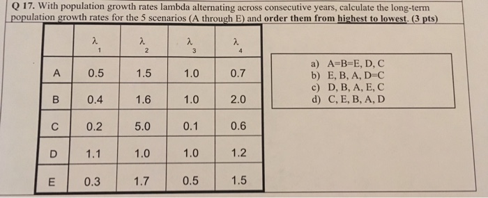 Solved Q 17 With Population Growth Rates Lambda Alternating Chegg Com