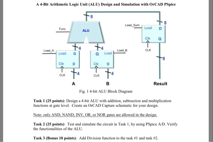 4 Bit Alu Circuit Diagram