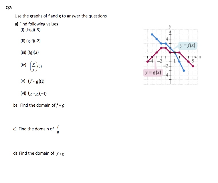 Solved Q7 Use The Graphs Of F And G To Answer The Questi Chegg Com