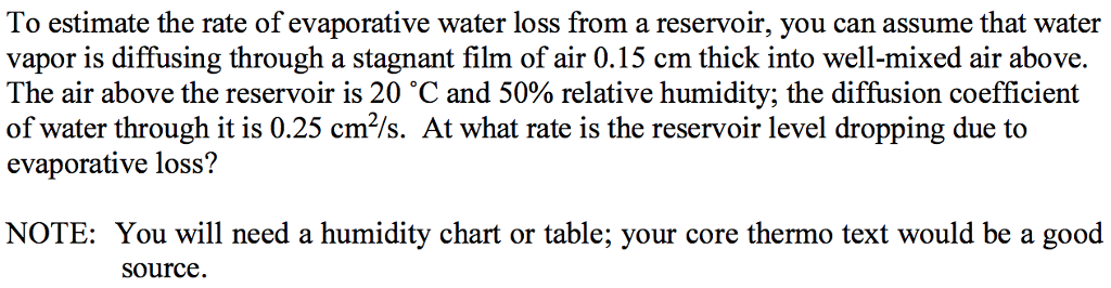 Water Loss Chart