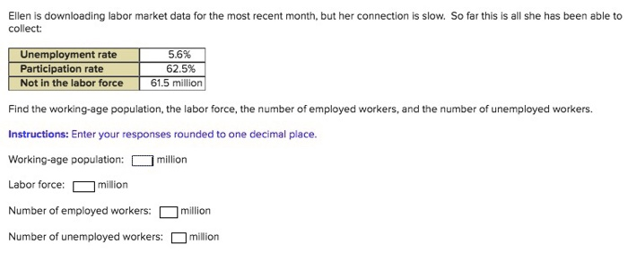 Solved Find The Working Age Population Labor Force Number Chegg Com Solved Find The Working Age Population Labor Force Number Chegg Com