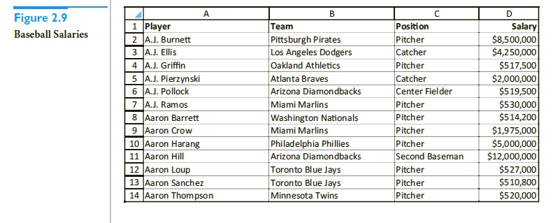 Hoornstra: Baseball in the 2010s, according to Google – Daily News