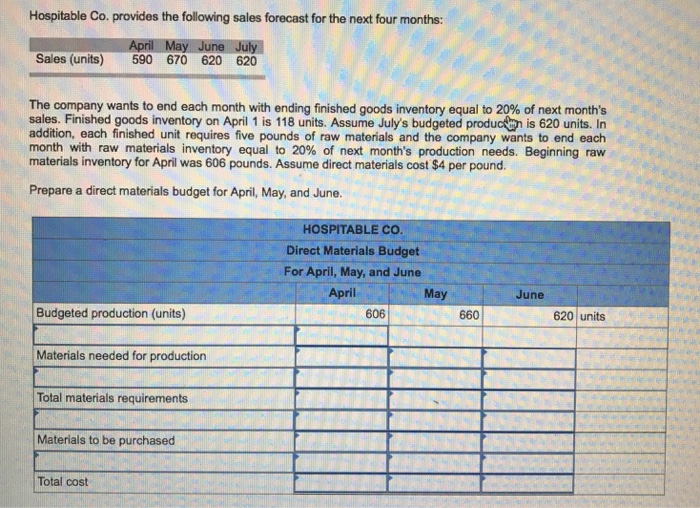 Hospitable Co. provides the following sales forecast for the next four months: Sales (units) 590 670 620 620 The company wants to end each month with ending finished goods inventory equal to 20% of next months sales. Finished goods inventory on April 1 is 118 units. Assume Julys budgeted produc is 620 units. In addition, each finished unit requires five pounds of raw materials and the company wants to end each month with raw material inventory equal to 20% of next months production needs. Beginning raw materials inventory for April was 606 pounds. Assume direct materials cost $4 per pound. Prepare a direct materials budget for April, May, and June. HOSPITABLE CO Direct Materials Budget For April, May, and June April May June Budgeted production (units) Materials needed for production Total materials requirements 606 660 620 units Materials to be purchased Total cost