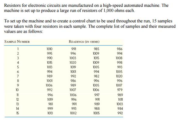 Make Bar Chart In R