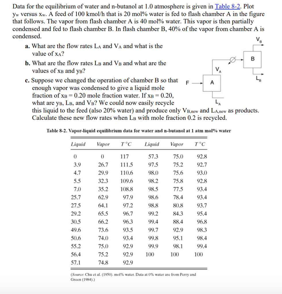 Data For The Equilibrium Of Water And N Butanol At Chegg Com