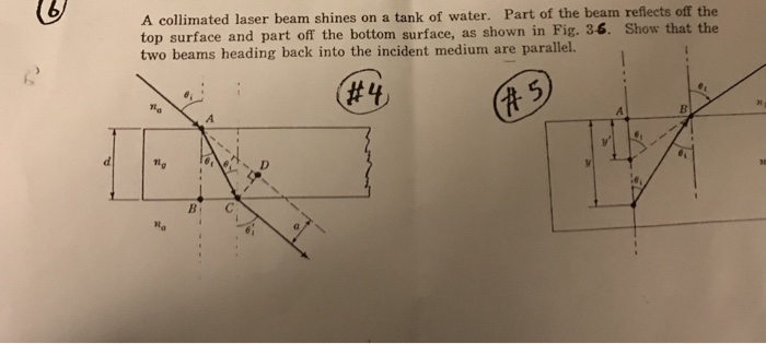 on off laser beams