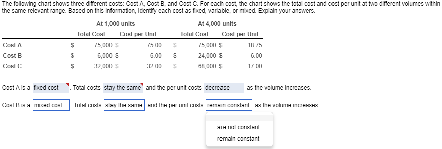 Solved The Following Chart Shows Three Different Costs C