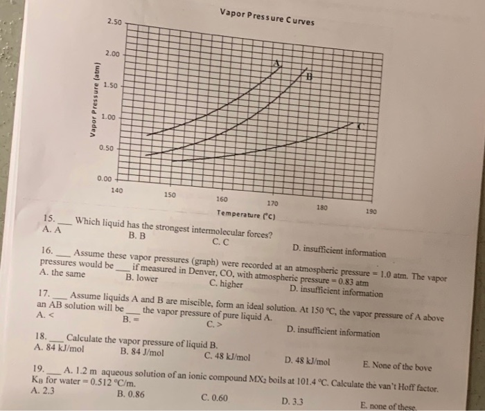 Solved Vapor Pressure Curves 2 50 2 00 G1 50 1 00 0 50 Chegg Com