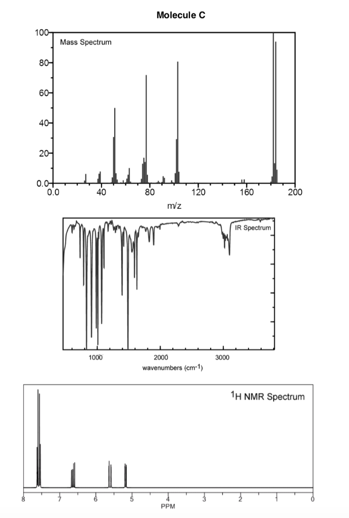 Solved Spectroscopy Multiple Choice The Uv Visible Spectr Chegg Com