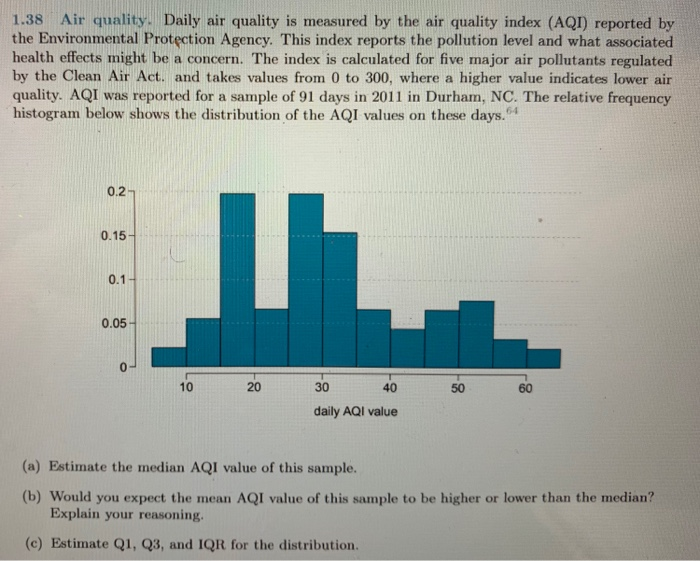 Solved  Air quality. Daily air quality is measured by 