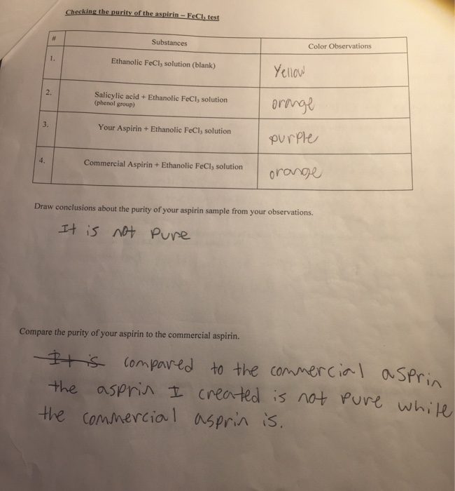 Solved Lab Report Aspirin Mass Of Salicylie Acid G Chegg Com