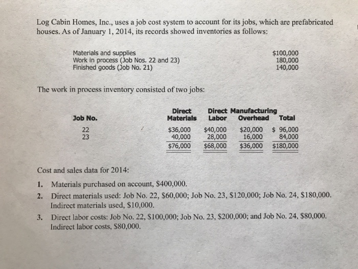 Solved Log Cabin Homes Inc Uses A Job Cost System To A