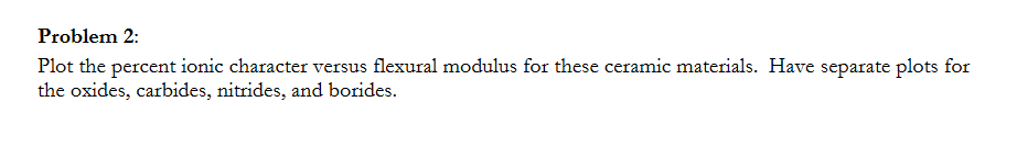 Problem 2 Plot The Percent Ionic Character Versus Chegg Com