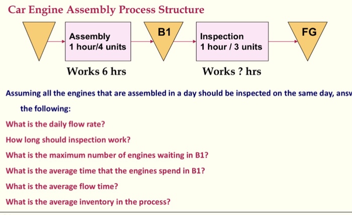Car Engine Assembly Process Structure B1 FG Assembly 1 hourl4 units Inspection 1 hour / 3 units Works 6 hrs Works? hrs Assuming all the engines that are assembled in a day should be inspected on the same day, ansv the following: What is the daily flow rate? How long should inspection work? What is the maximum number of engines waiting in B1? What is the average time that the engines spend in B1? What is the average flow time? What is the average inventory in the process?