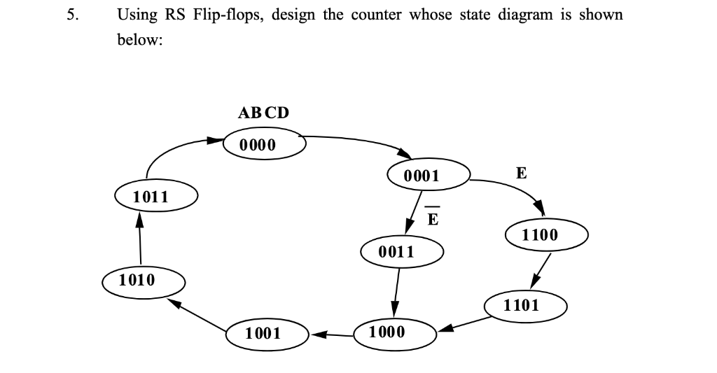 Solved Using Rs Flip Flops Design The Counter Whose Stat Chegg Com