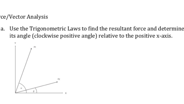 Clockwise Trigonometry