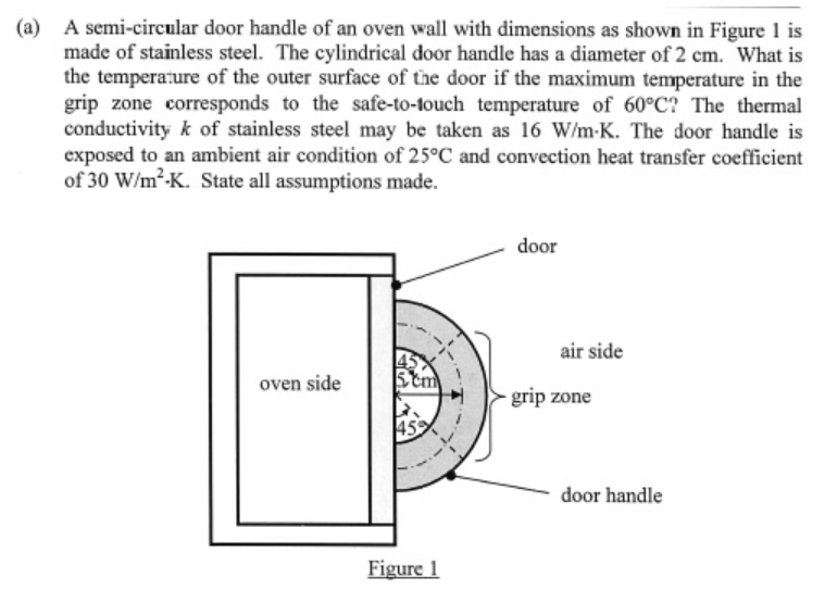 Solved A Semi Circular Door Handle Of An Oven Wall With D
