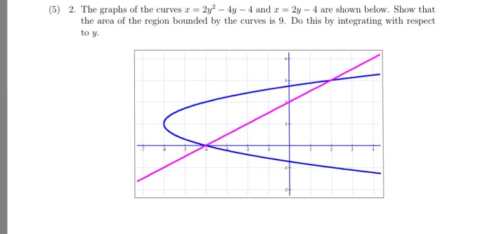 Solved The Graphs Of The Curves X 2y 2 4y 4 And X 2y Chegg Com