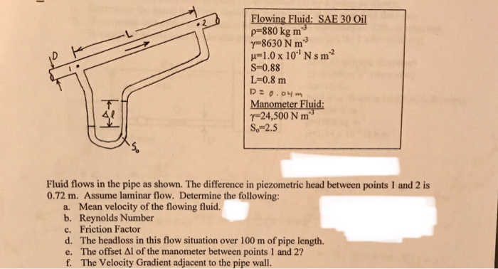 Solved Flowing Fluid Sae 30 Oil R 0 Kg M Y 8630 N M M Chegg Com