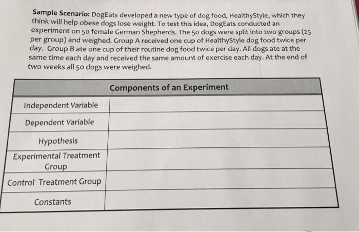 I started making fresh dog food weekly to supplement my pups diet. It's  been a big hit and the prep is a breeze! : r/MealPrepSunday