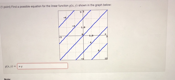 Solved 1 Point Find A Possible Equation For The Linear Chegg Com