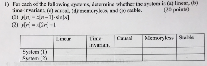 1 For Each Of The Following Systems Determine Whether The System Is A Linear B