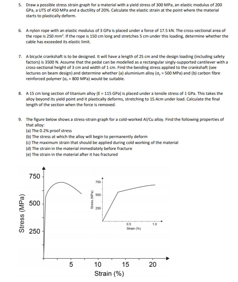 Solved S Draw A Possible Stress Strain Graph For A Mater Chegg Com