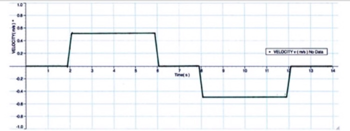 SOLUTION: 2 5 worksheet velocity time graphs 1 - Studypool