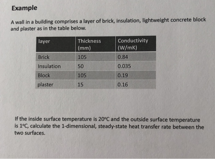 Solved Example A Wall In Building Comprises Layer Of