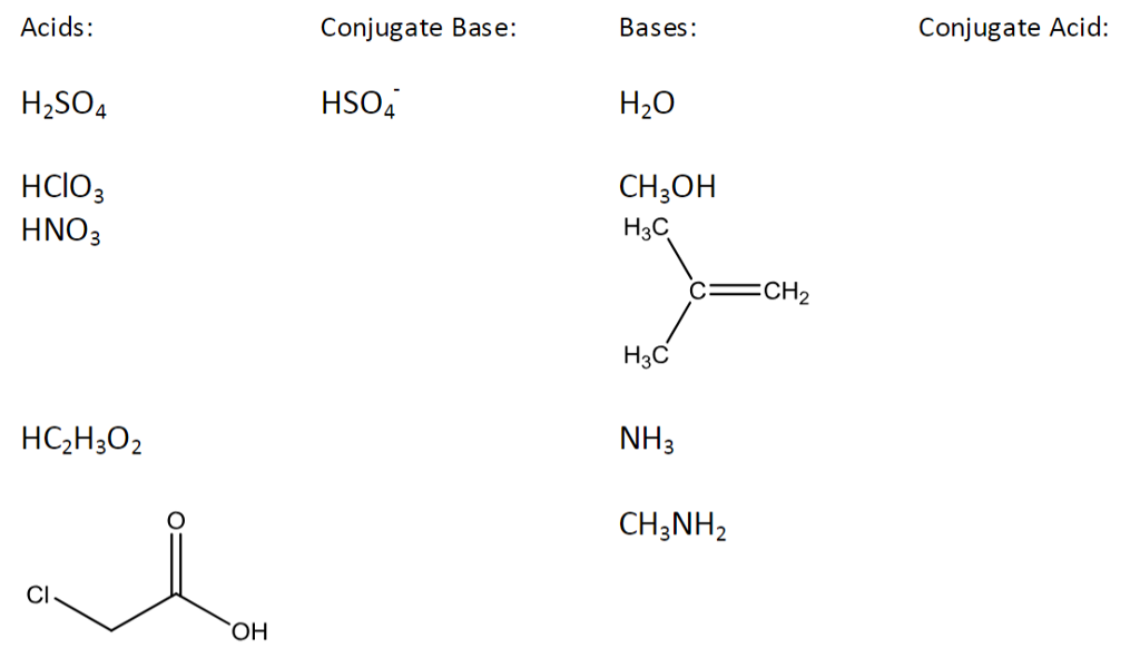 Bases: Conjugate Acid Conjugate Base: Acids: H2SO4 HCIO H20 CH3OH H3C. 