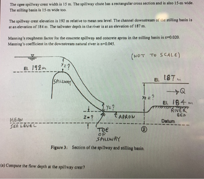 The Ogee Spillway Crest Width Is 15 M. The Spillwa... | Chegg.com