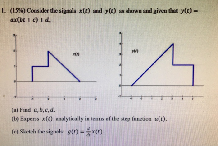 Solved 15 Consider The Signals X T And Y T As Shown Chegg Com