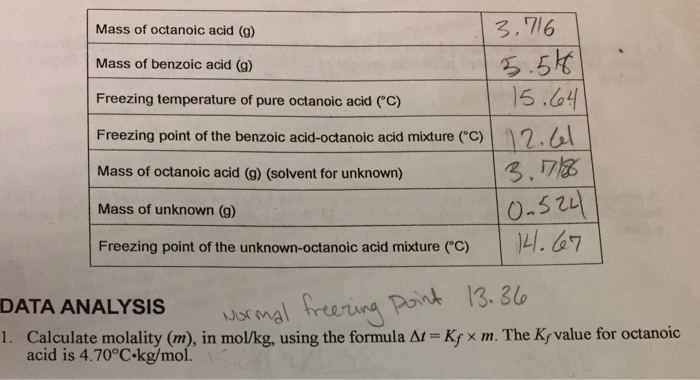 Solved Calculate Molality M In Mol Kg Using The Formu