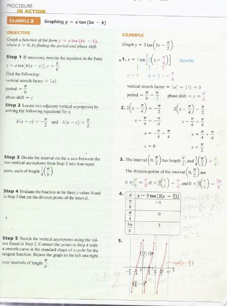 Graph The Function Over One Period Interval Y Tan Chegg Com