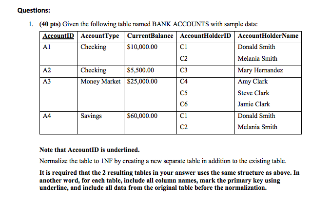 Questions 1. (40 pts) Given the following table named BANK ACCOUNTS with sample data: AccountiD Accou ntType CurrentBalanceAc