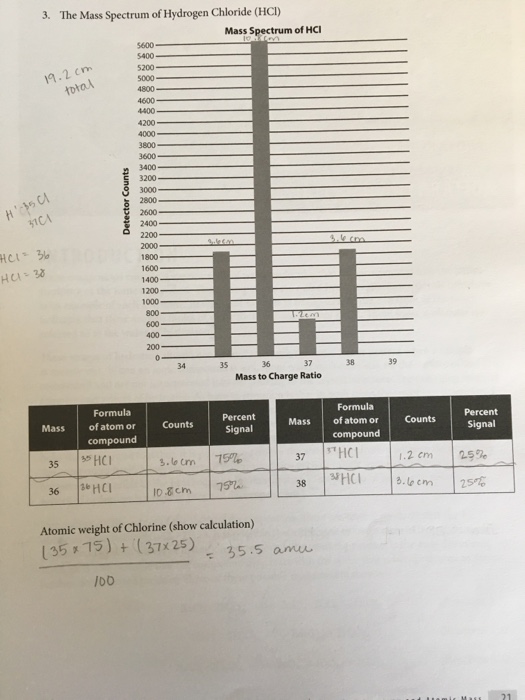 1. Calculate the percent fragmentation of hydrogen