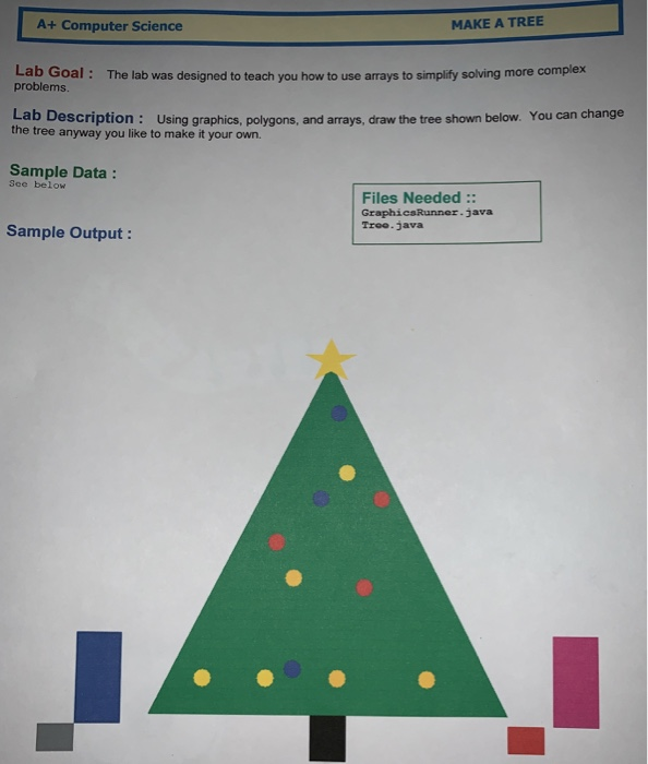 Solved A Computer Science Make A Tree Lab Goal The Lab