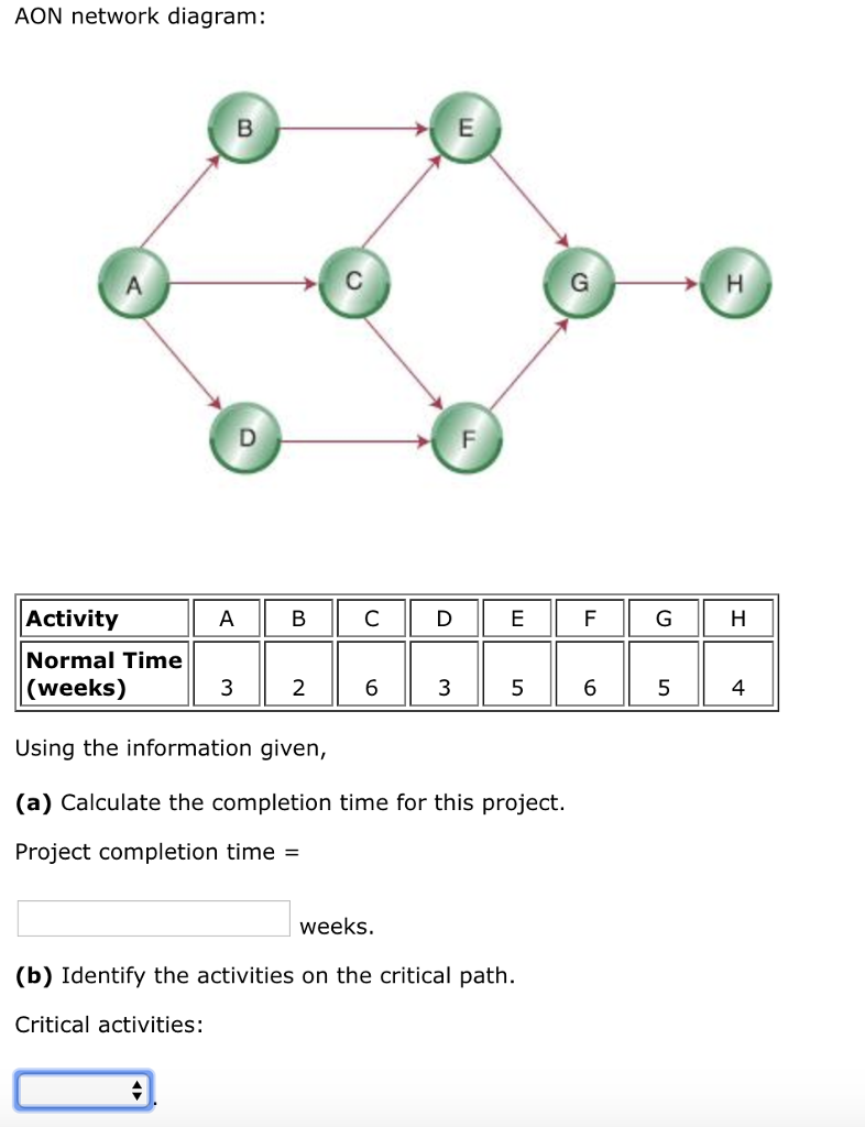 Сети a b c d. Project Network diagram. Aon diagram. Aon диаграммы. Aon Network diagram.