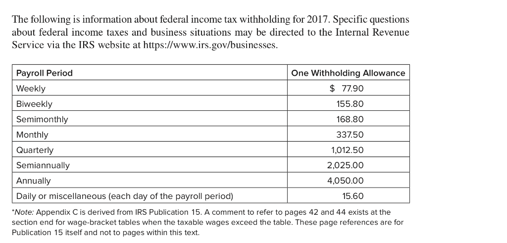 Taxable Wages Amounts