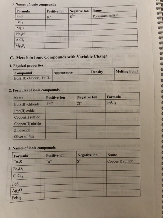 Solved 3. Names of ionic compounds Formula K2S BaF2 MgO Na,N 