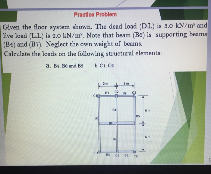 Solved Practlce Problem Given The Floor System Shown The