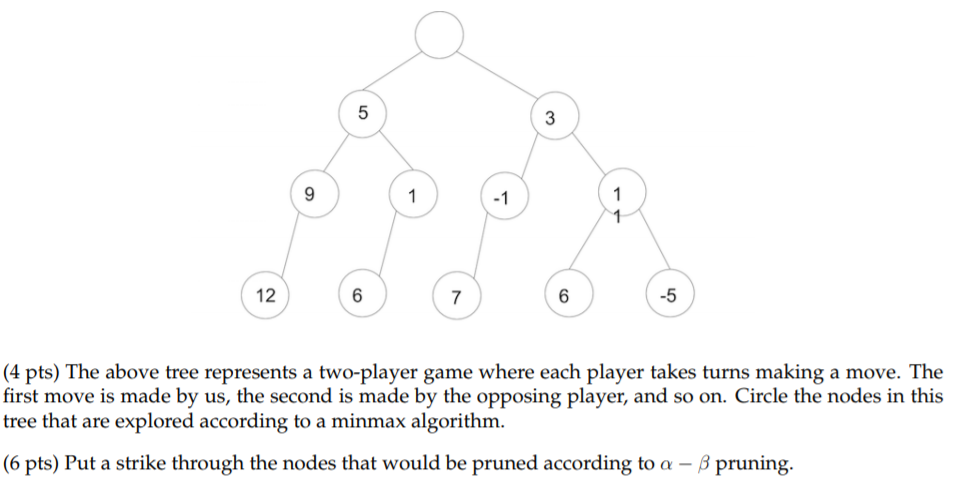 -1 12 -5 (4 pts) The above tree represents a two-player game where each player takes turns making a move. The first move is m