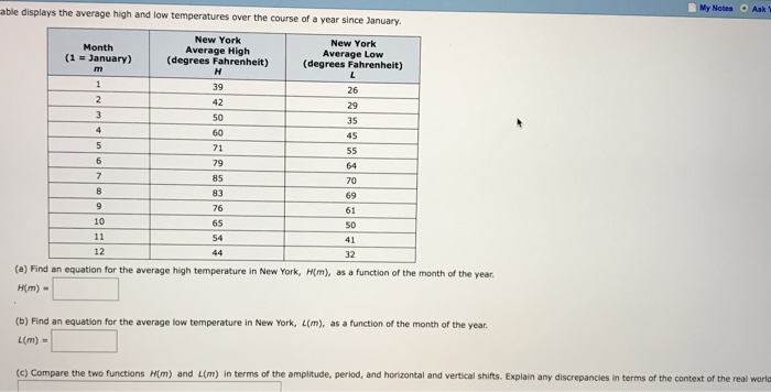 high and low temperatures yearly