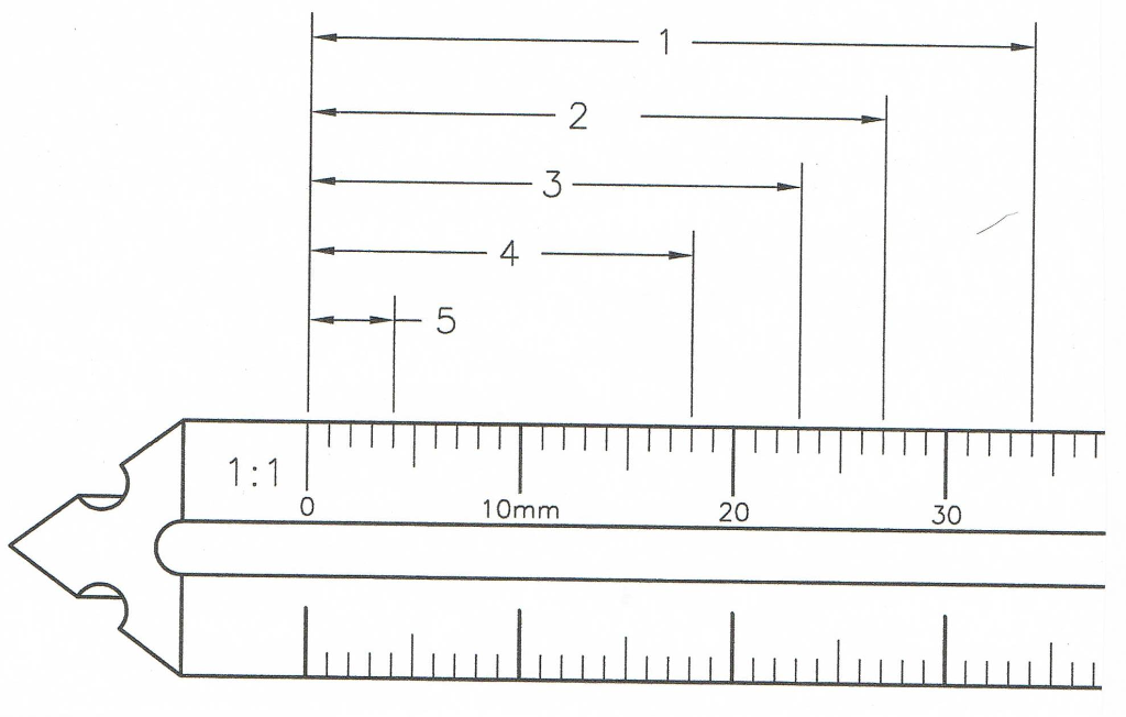 How-To: Understand Metric Scales