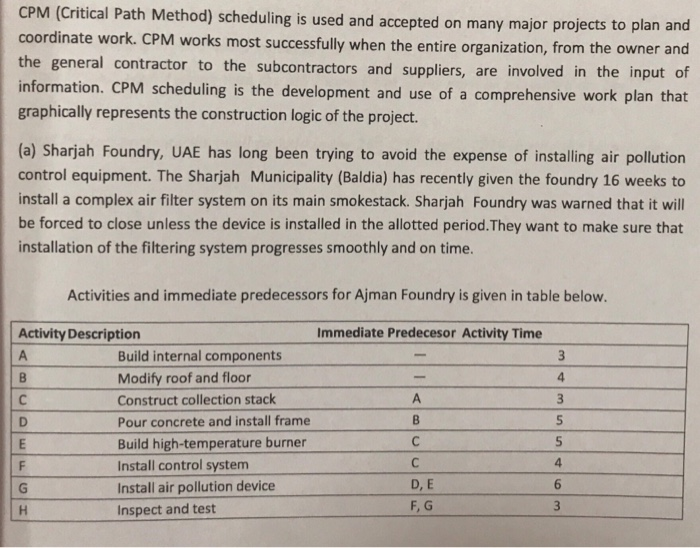 CPM (Critical Path Method) scheduling is used and accepted on many major projects to pla coordinate work. CP the general cont